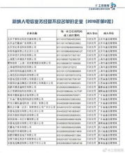 騰訊云、小鳥云等被納入電信業務經營不良名單 行業監管趨嚴下的警示
