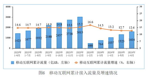 運營商半年報解讀 5G加速落地，全國超百城完成規模部署推動電信業務增長